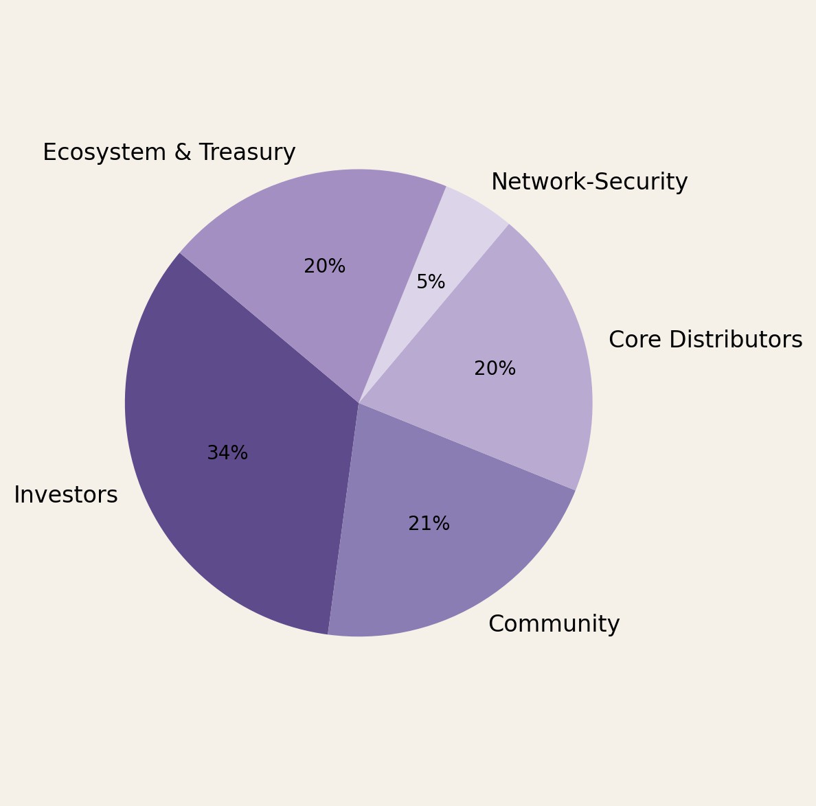 Peaq tokenomics 